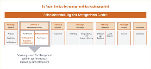 Organigramm Amtsgericht Gießen